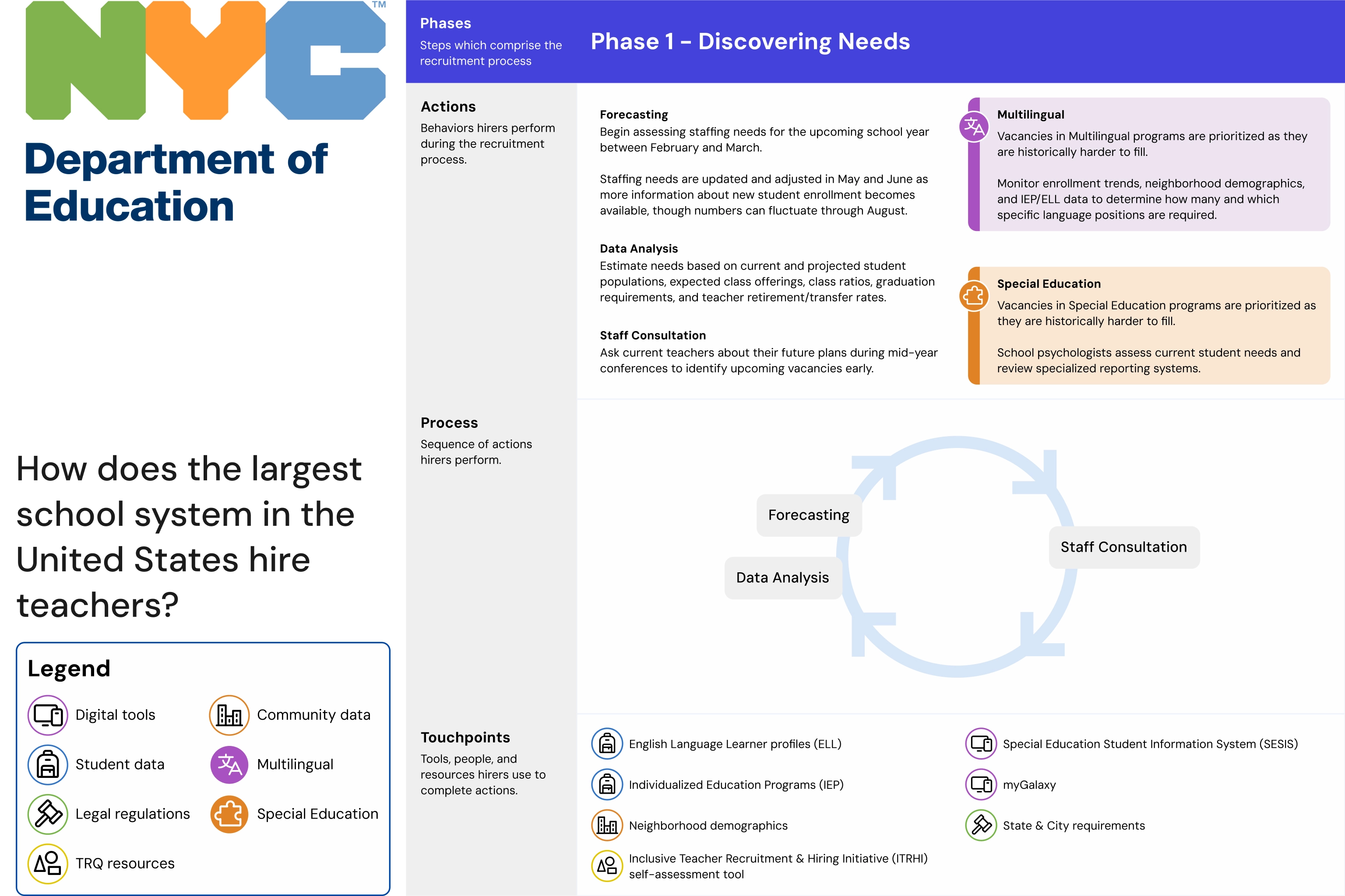 NYC Public Schools case study preview — teacher hiring process research